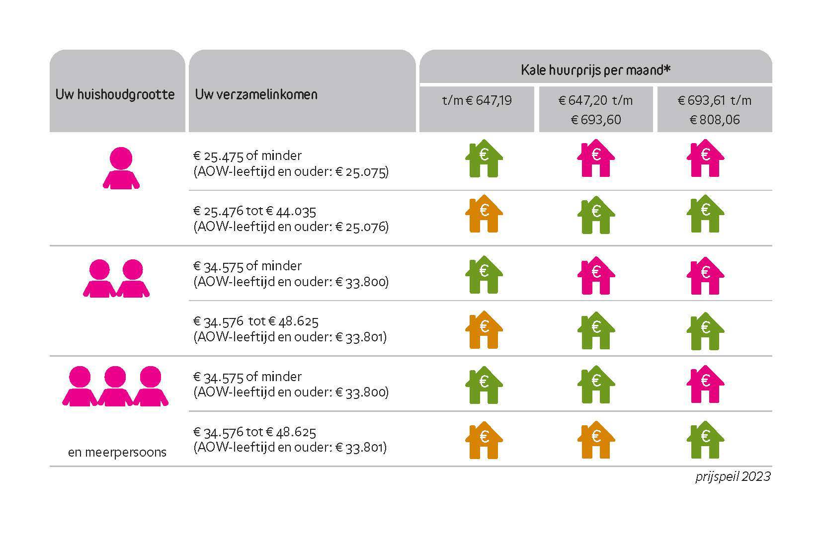 Inkomenstabel 2023 (1)